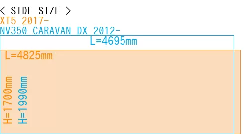 #XT5 2017- + NV350 CARAVAN DX 2012-